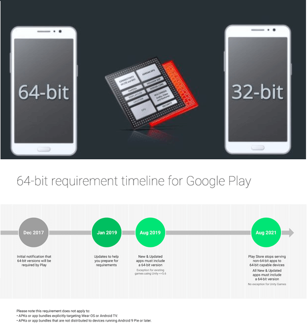 Ensure Xamarin Android Application Supports 64-Bit Devices
